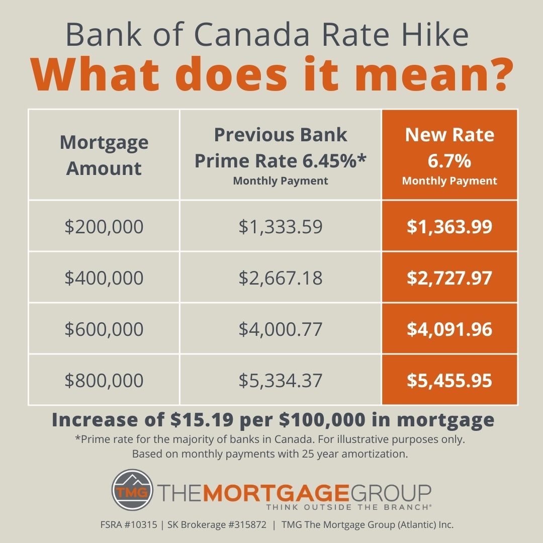 Castle Mortgage Group Steinbach 316 Main Street Steinbach MB R5G 1Z1